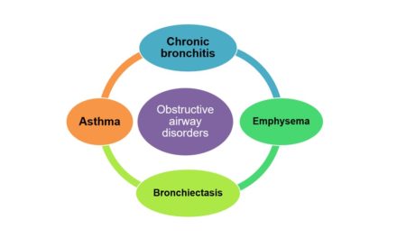 Pathology of Chronic Bronchitis