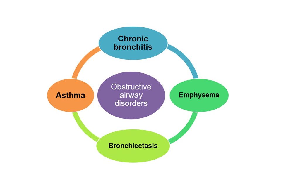 Pathology of Chronic Bronchitis