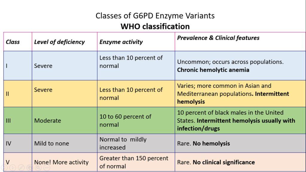 Pathology Of G6PD Deficiency Pathology Made Simple