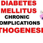 Pathogenesis of chronic complications