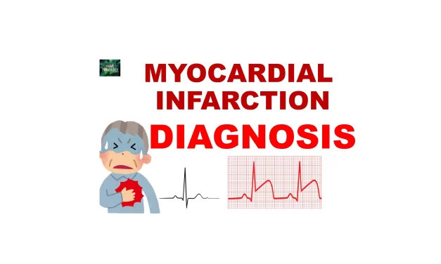 Clinical Features and Diagnosis of Myocardial Infarction